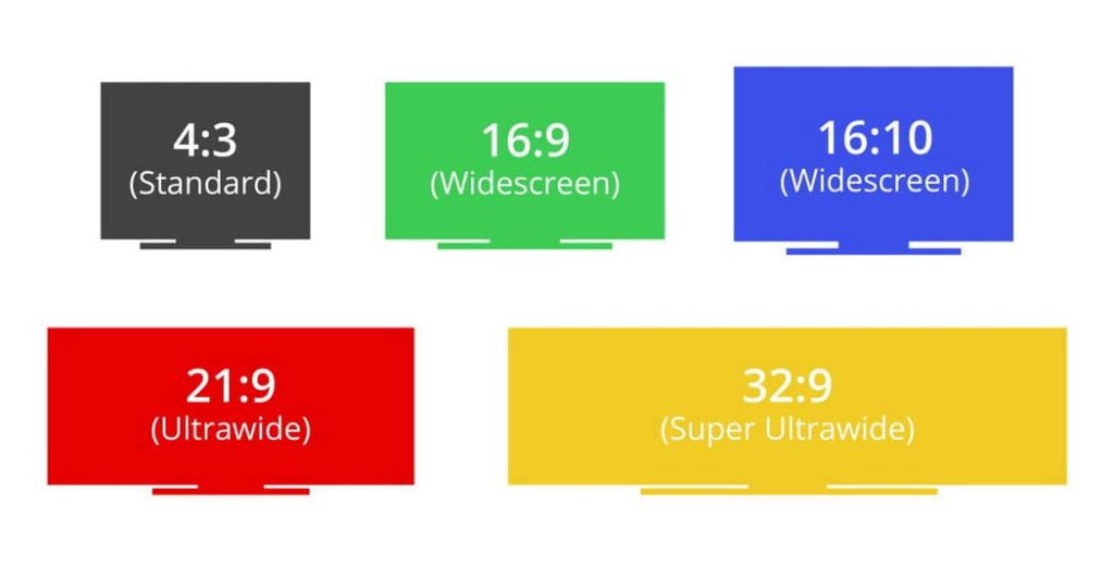 4:3 vs. 21:9 Aspect Ratio