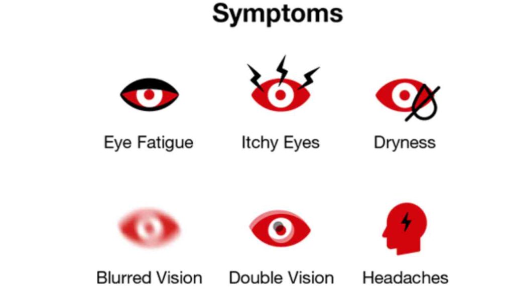 Digital Eye Strain or Computer Vision Syndrome