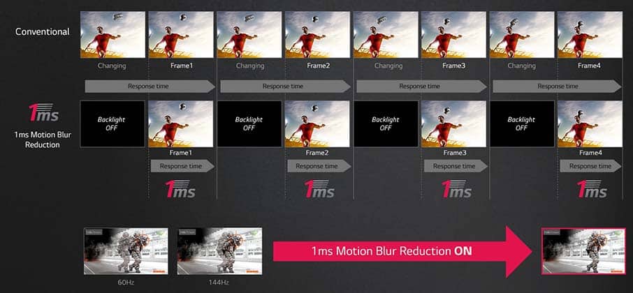Motion Blur Reduction Technology