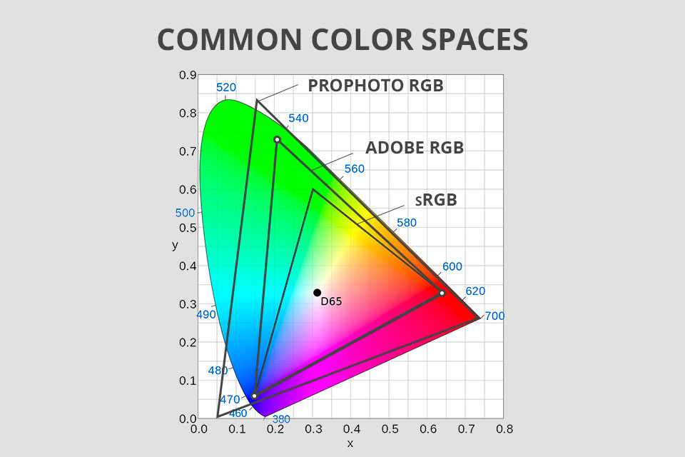 What is sRGB?